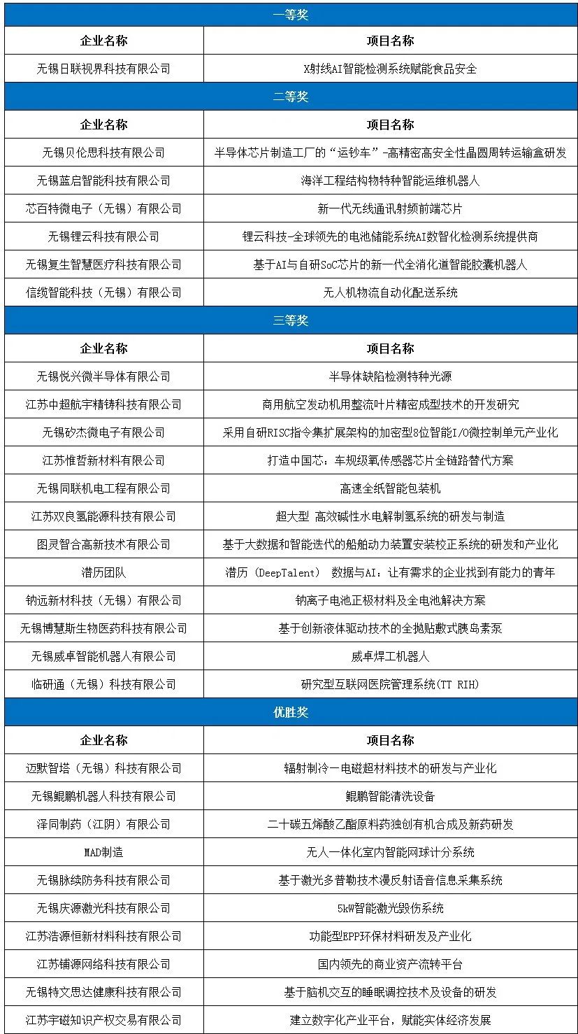获奖名单.png