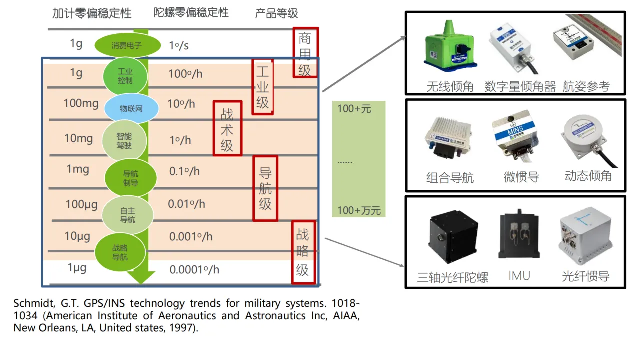 表格.png