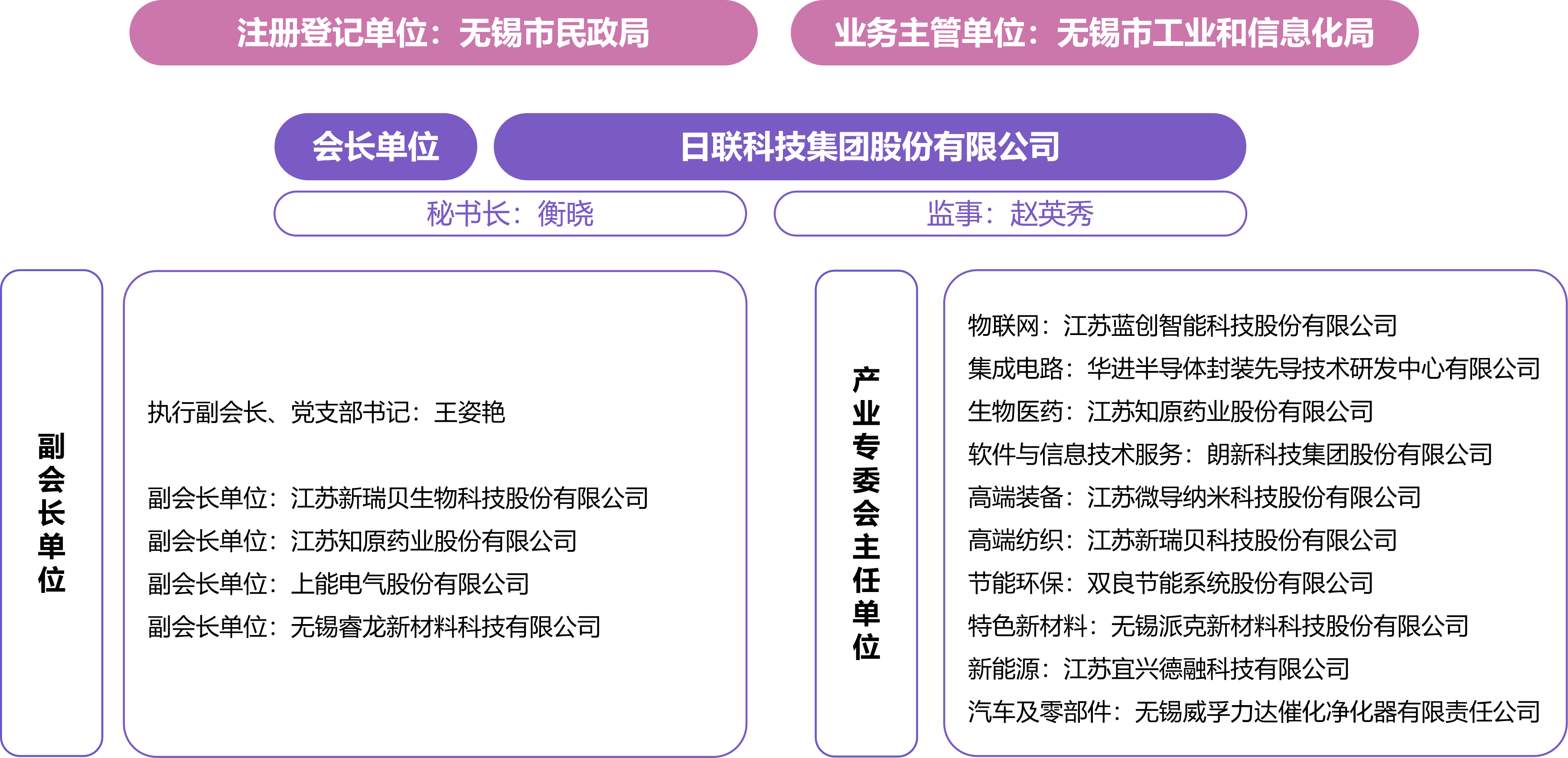 组织架构.png
